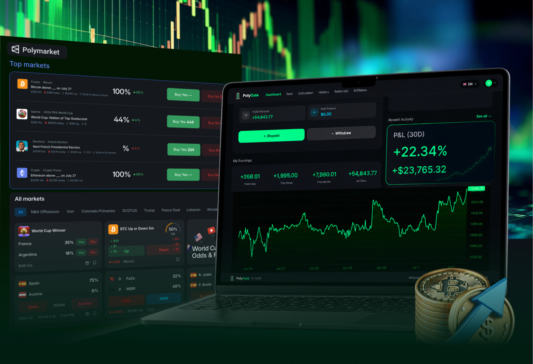 PolyGate interface alongside Polymarket markets