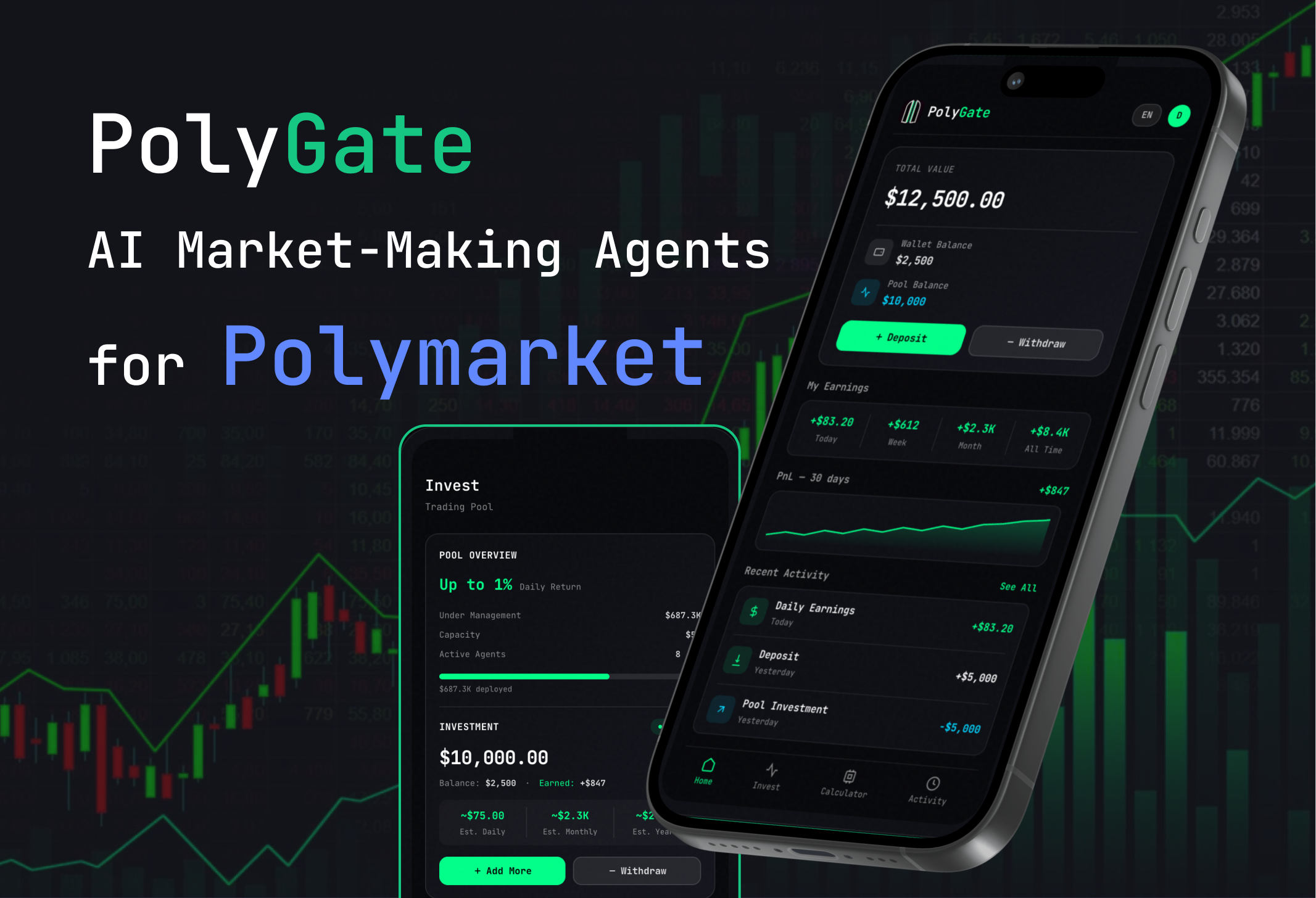 PolyGate market analytics dashboard